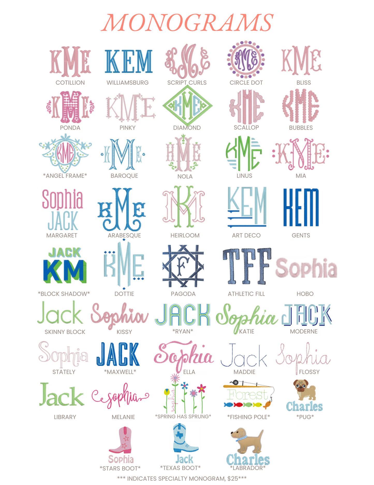 Personalized Bulletin Board